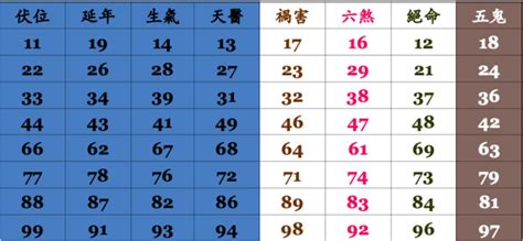 13數字吉凶|【13數字吉凶】揭密13數字吉凶：破除迷信，解讀《易經》中的真。